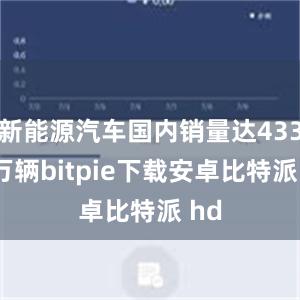 新能源汽车国内销量达433.9万辆bitpie下载安卓比特派 hd